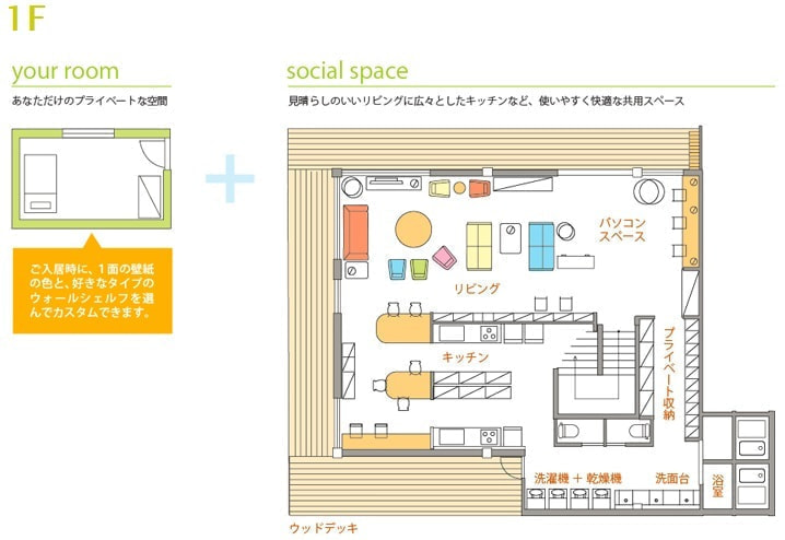 シェアハウスつろぎ